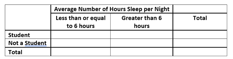 G163/STA1625 Section 01 Essential Statistics and Analytics (5.5 Weeks) - Online Plus