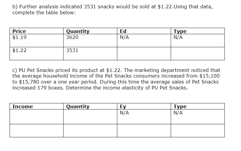 is the preferable price range at which to sell P U Pet