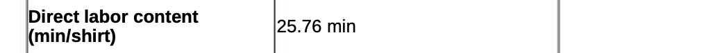 irect labor content min/shirt) 25.76 min