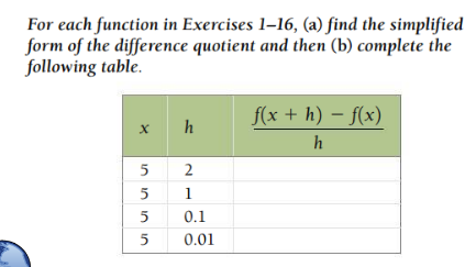1-16, (a) find the simplified form of the difference quotient and then