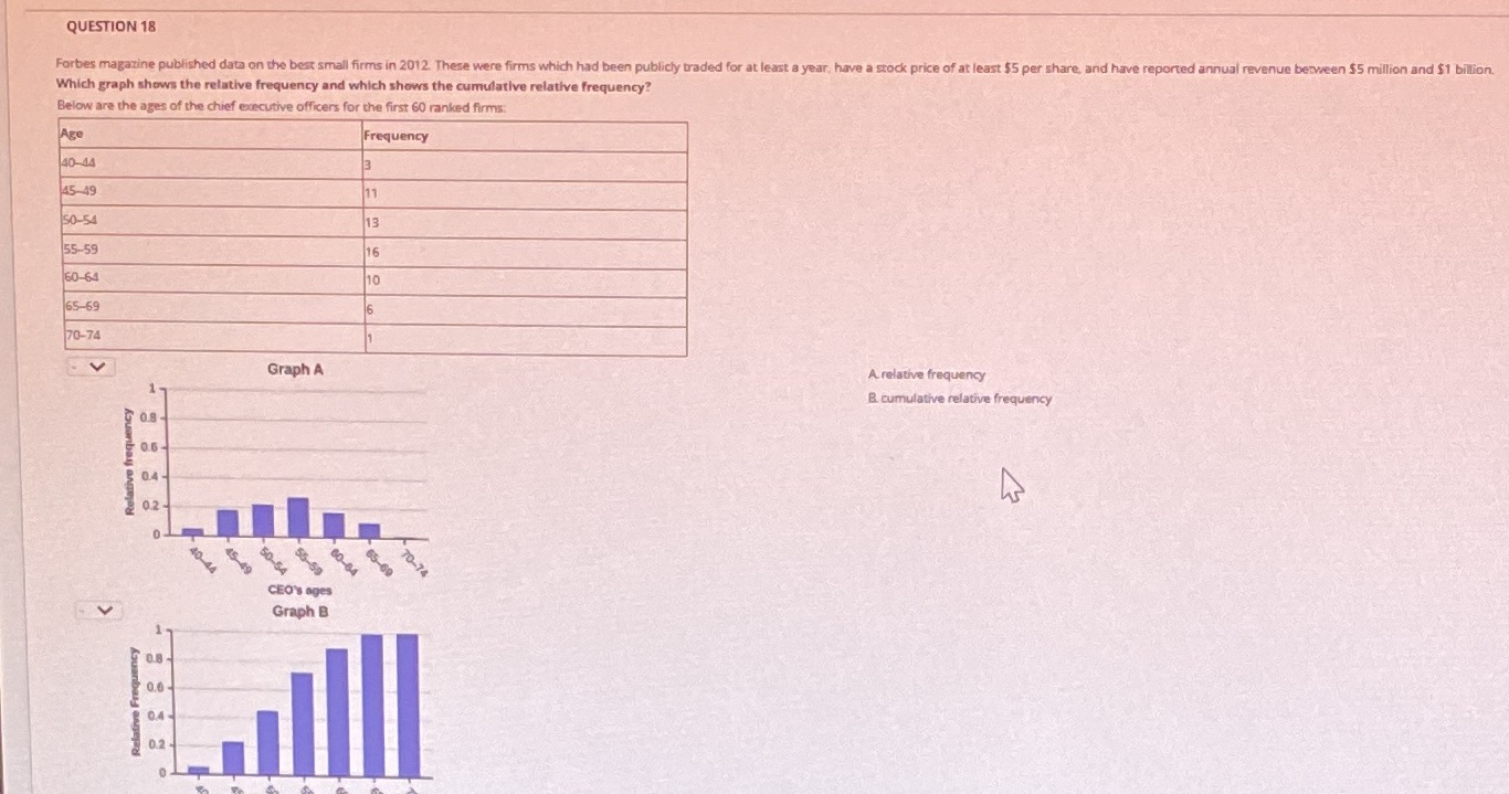  QUESTION 18 Forbes magazine published data on the best small firms