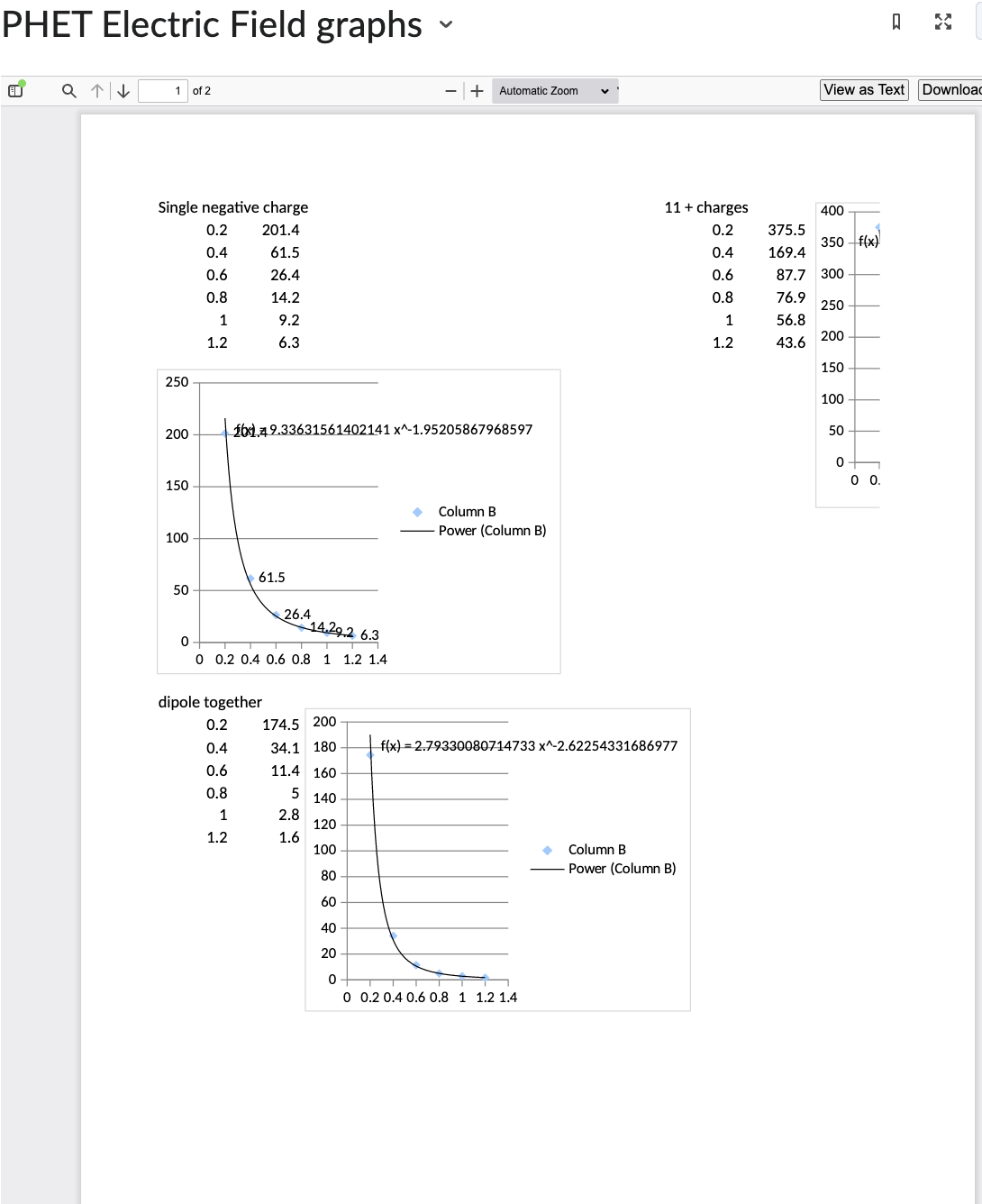 variety of charge configurations including a point charge and a dipole. Compare/contrast