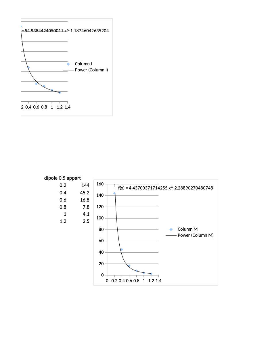 the E vs. r relationship for a variety of charge configurations. Procedure: