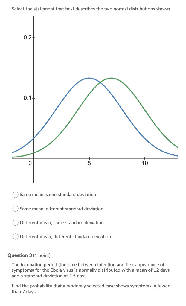 describes the two normal distributions shown. 0.3 0.2 0 Same rnean, same