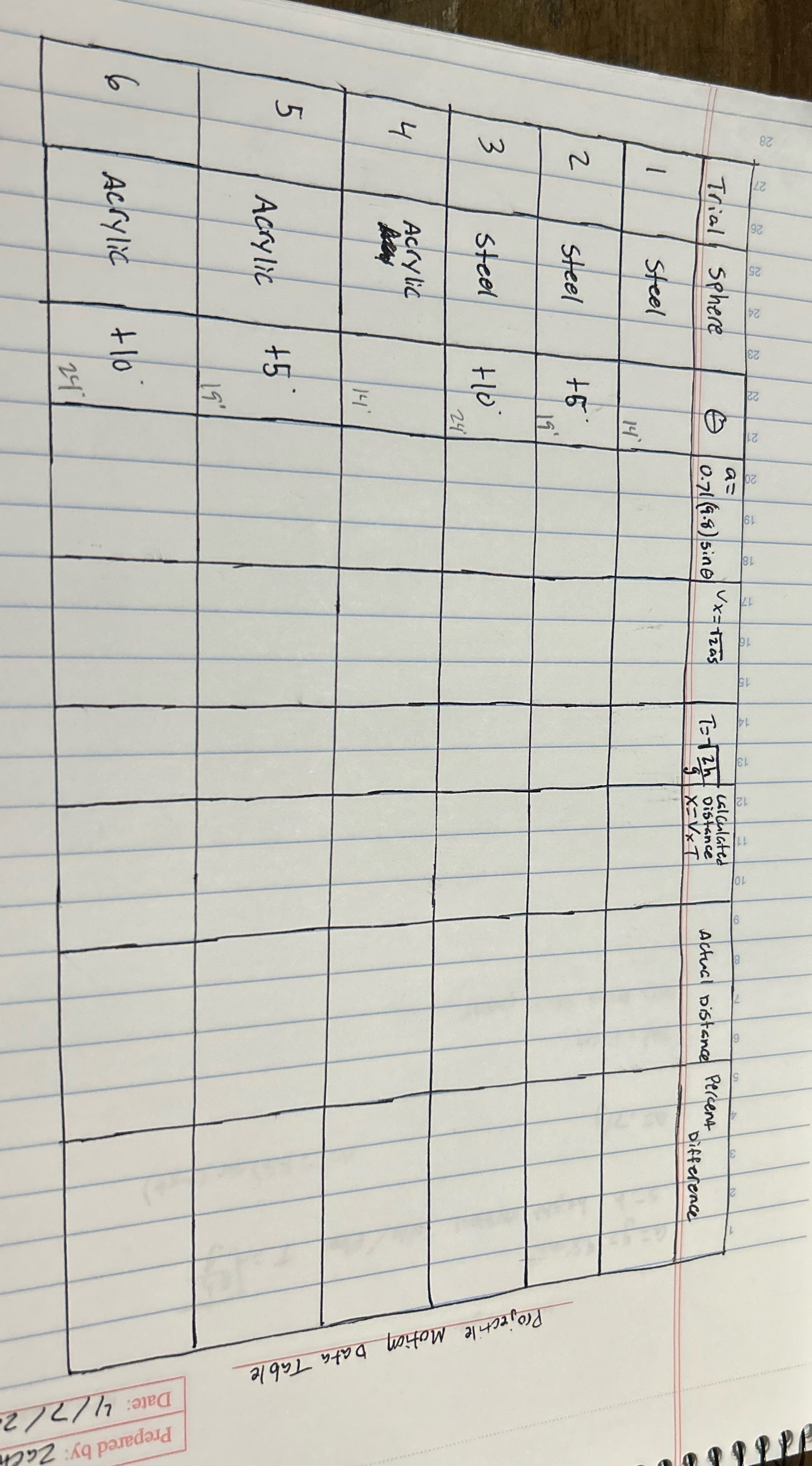 Projectile Motion Physics Lab. I have tried plugging this in my calculator