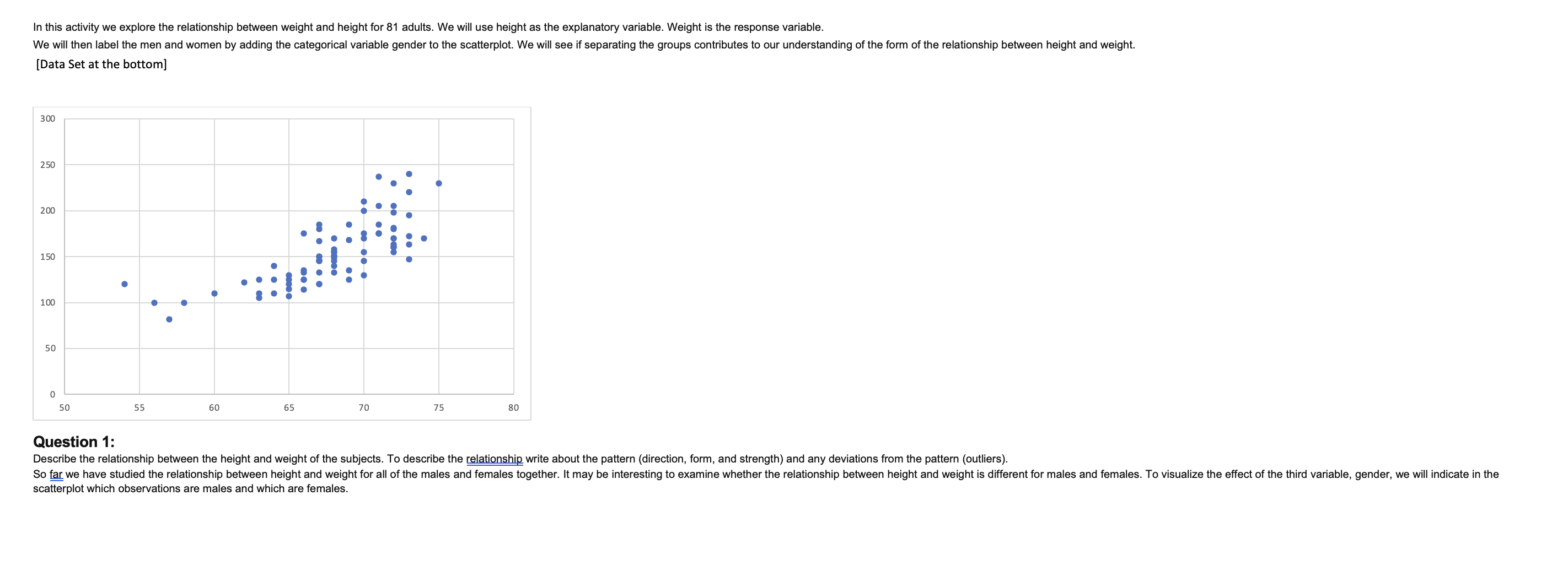  In this activity we explore the relationship between weight and height