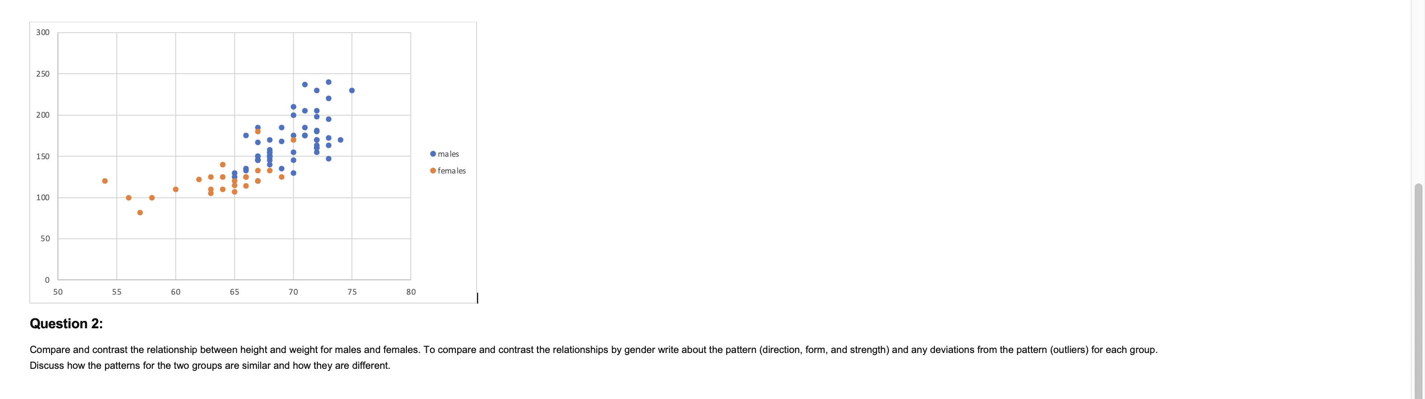 for 81 adults. We will use height as the explanatory variable. Weight