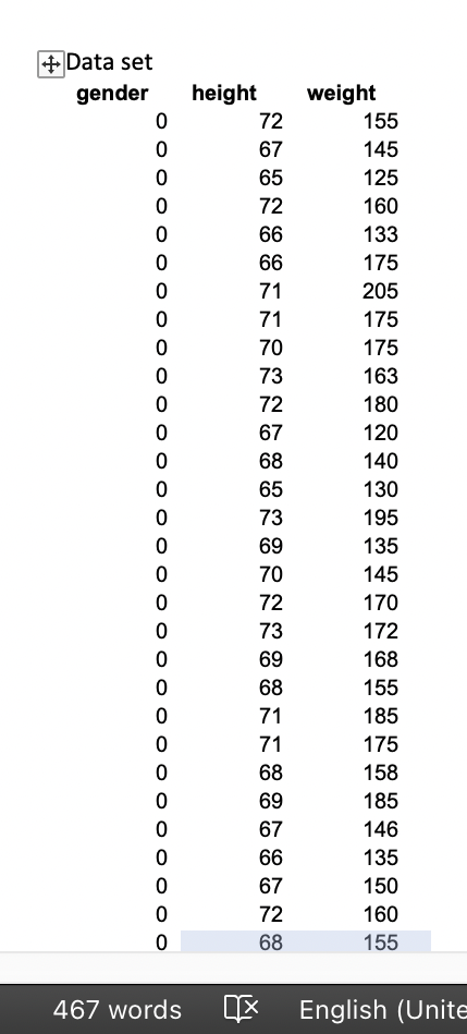 by adding the categorical variable gender to the scatterplot. We will see