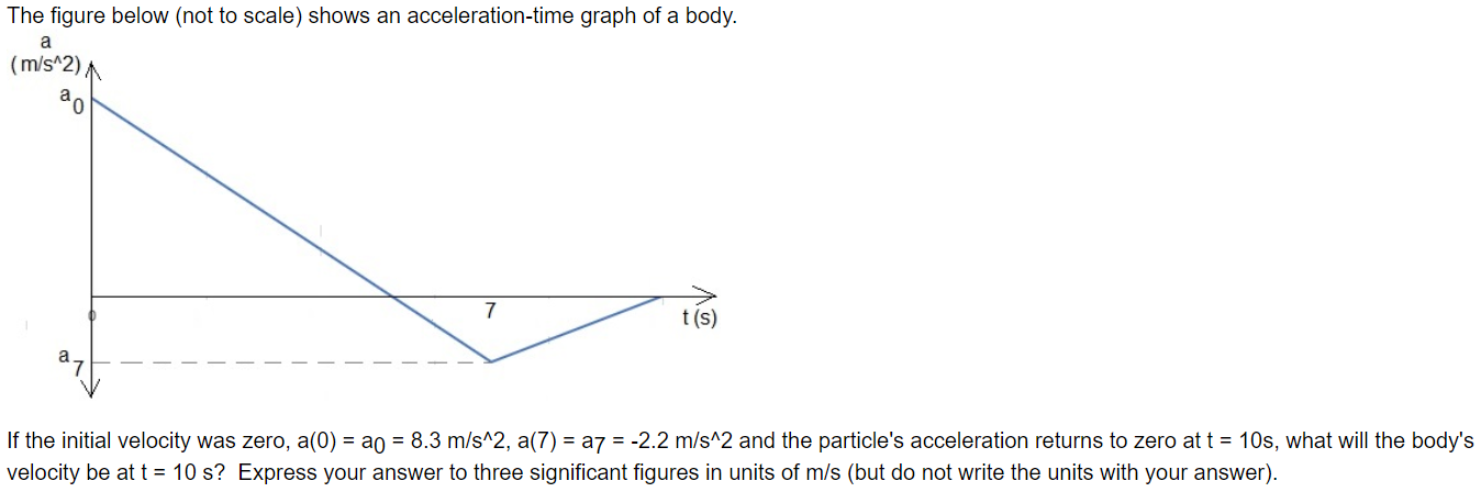  The figure below (not to scale) shows an acceleration-time graph of