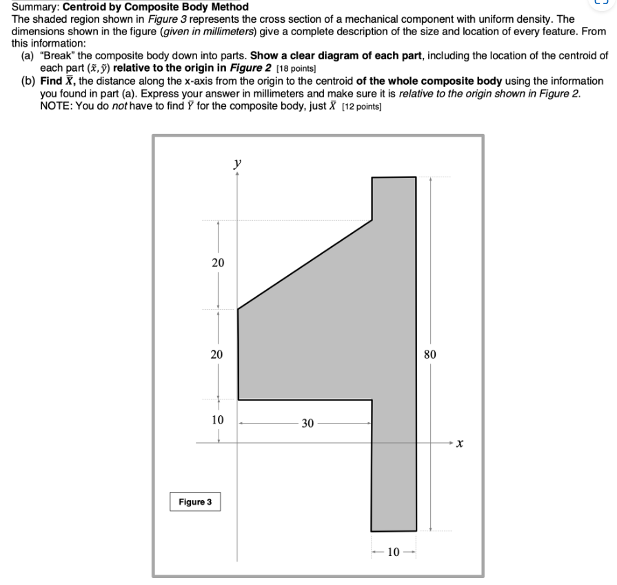  Summary: Centroid by Composite Body Method The shaded region shown in