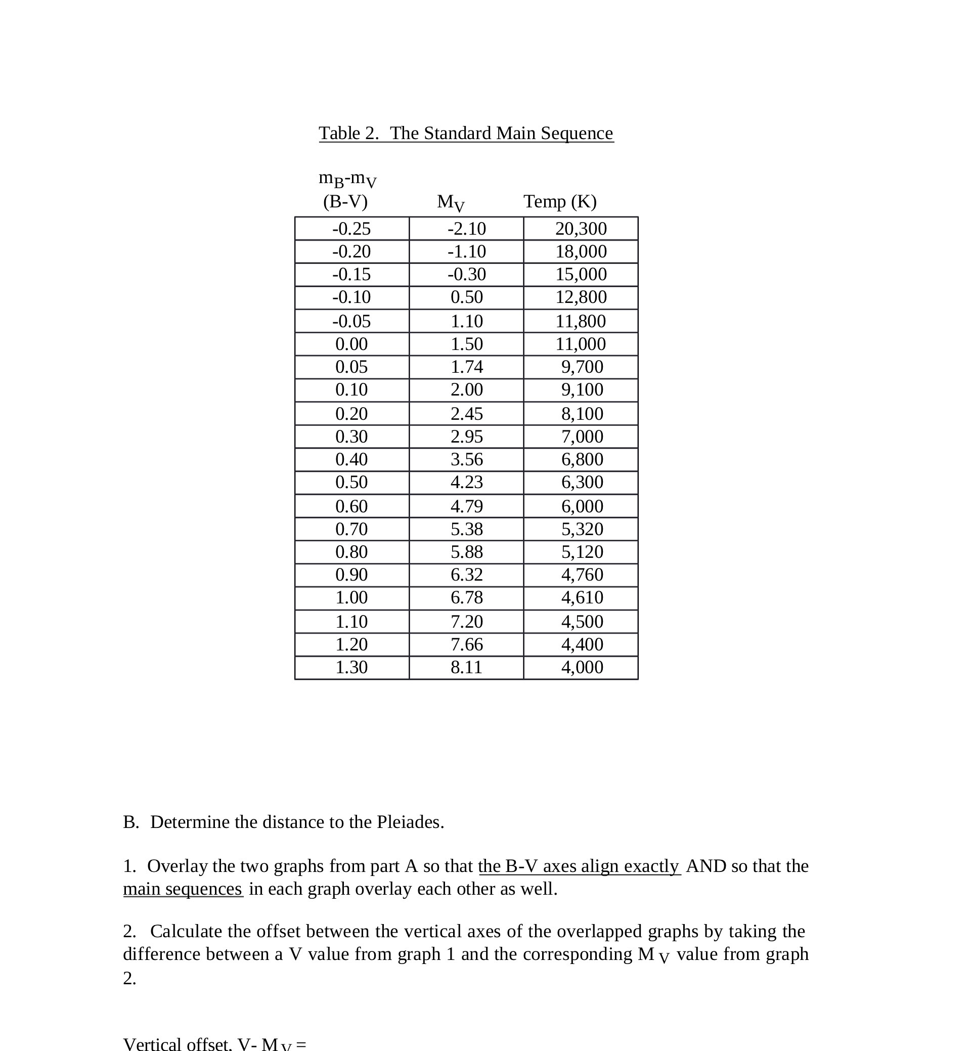  Table 2. The Standard Main Sequence mB-my (B-V) My Temp (K)