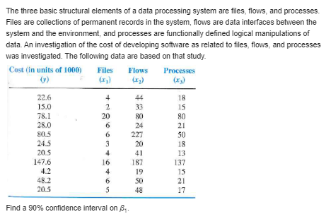 CY.Consider the simple linear regression model. Are 8, and B, uncorrelated? Explain,