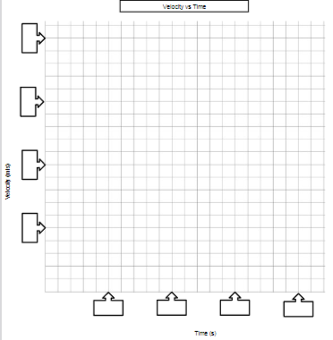 3 (s) Time 4 (s) Average time (s) Average Velocity (m /