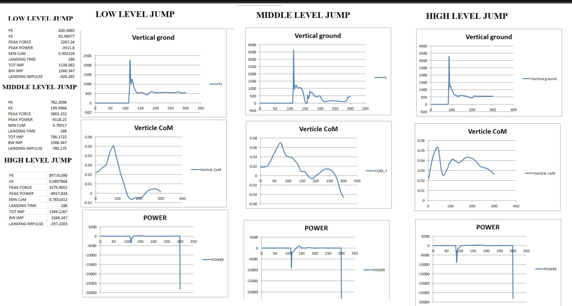  LOW LEVEL JUMP LOW LEVEL JUMP MIDDLE LEVEL JUMP HIGH LEVEL