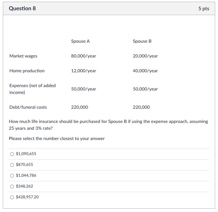 Question 8 5 pts Spouse A Spouse B Market wages 80,000/year