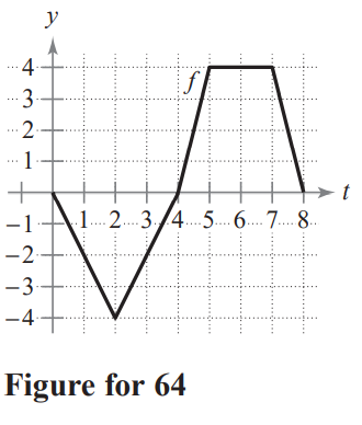 . . . WITHNWA 1...2...3/4 .5..6..7.8. -4 Figure for 6464. Let