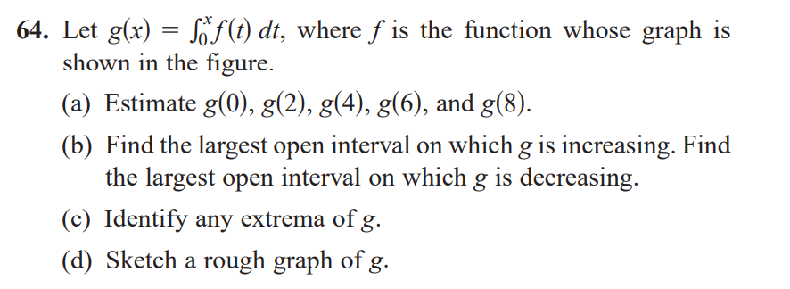 g(x) = fxt) dt, where f is the inction whose graph is