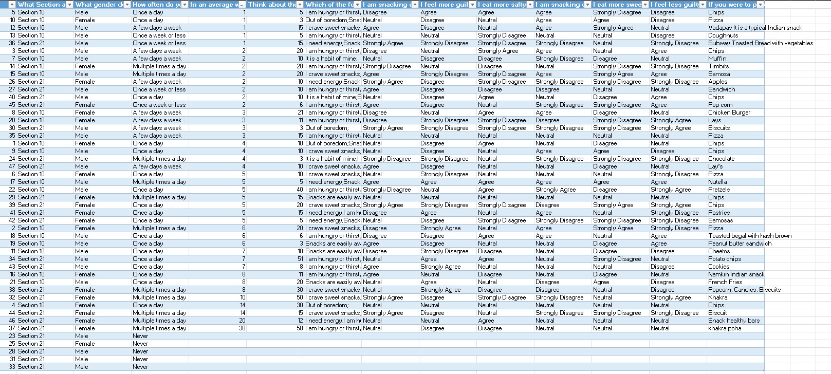 BUS8375 - Research and Data AnalysisAssignment 2 (In-Class) - Quantitative Data AnalysisInstructions:Review