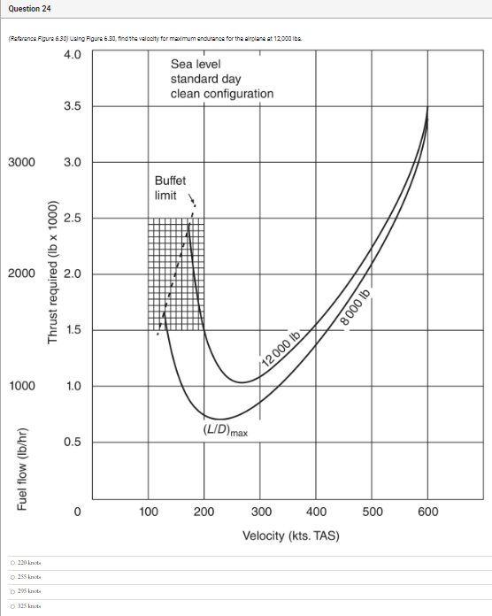  Question 24 (Reference Figure 5.30) Using Figure 6.30, find the velocity