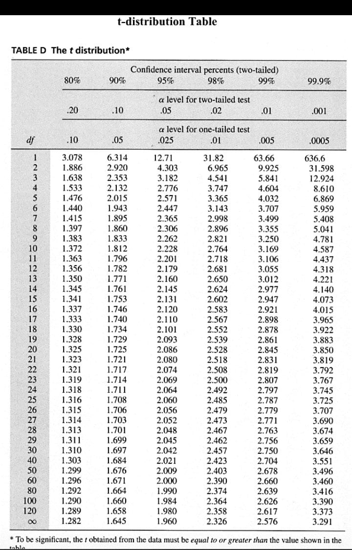 x is a point estimate of the population mean /. Similarly, the