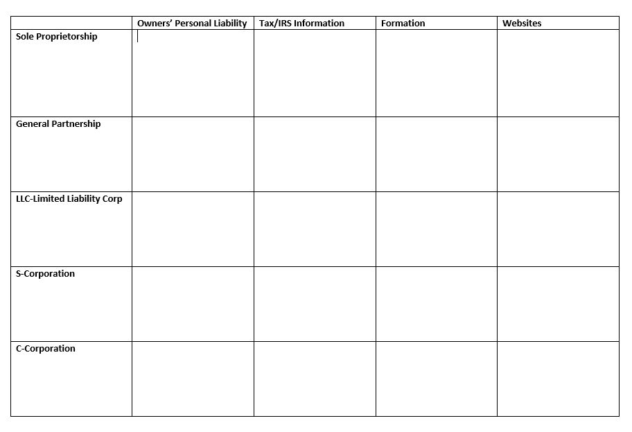 Chapter 14 - For this assignment, please see the attached file.There are