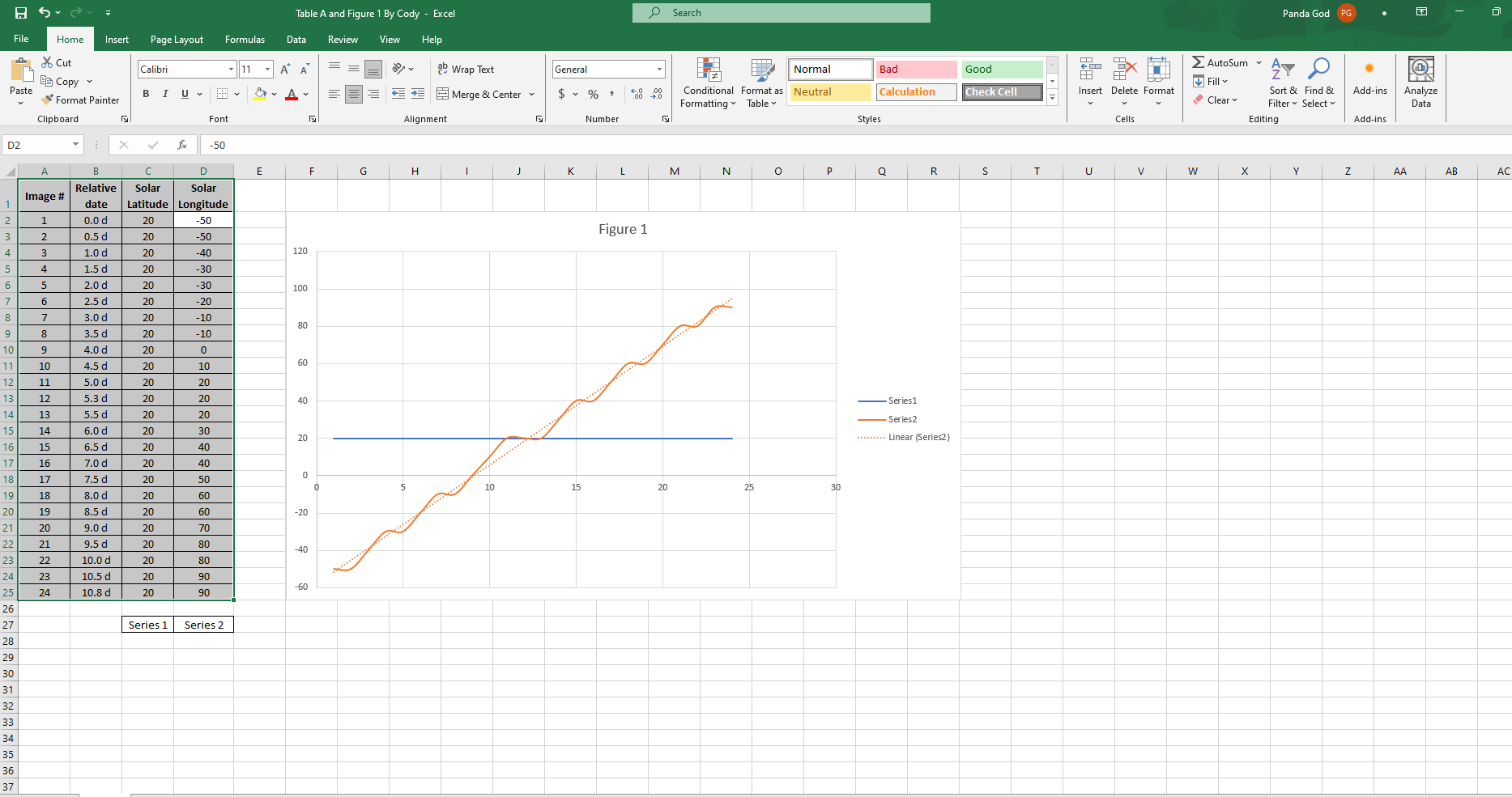  Table A and Figure 1 By Cody - Excel Search Panda