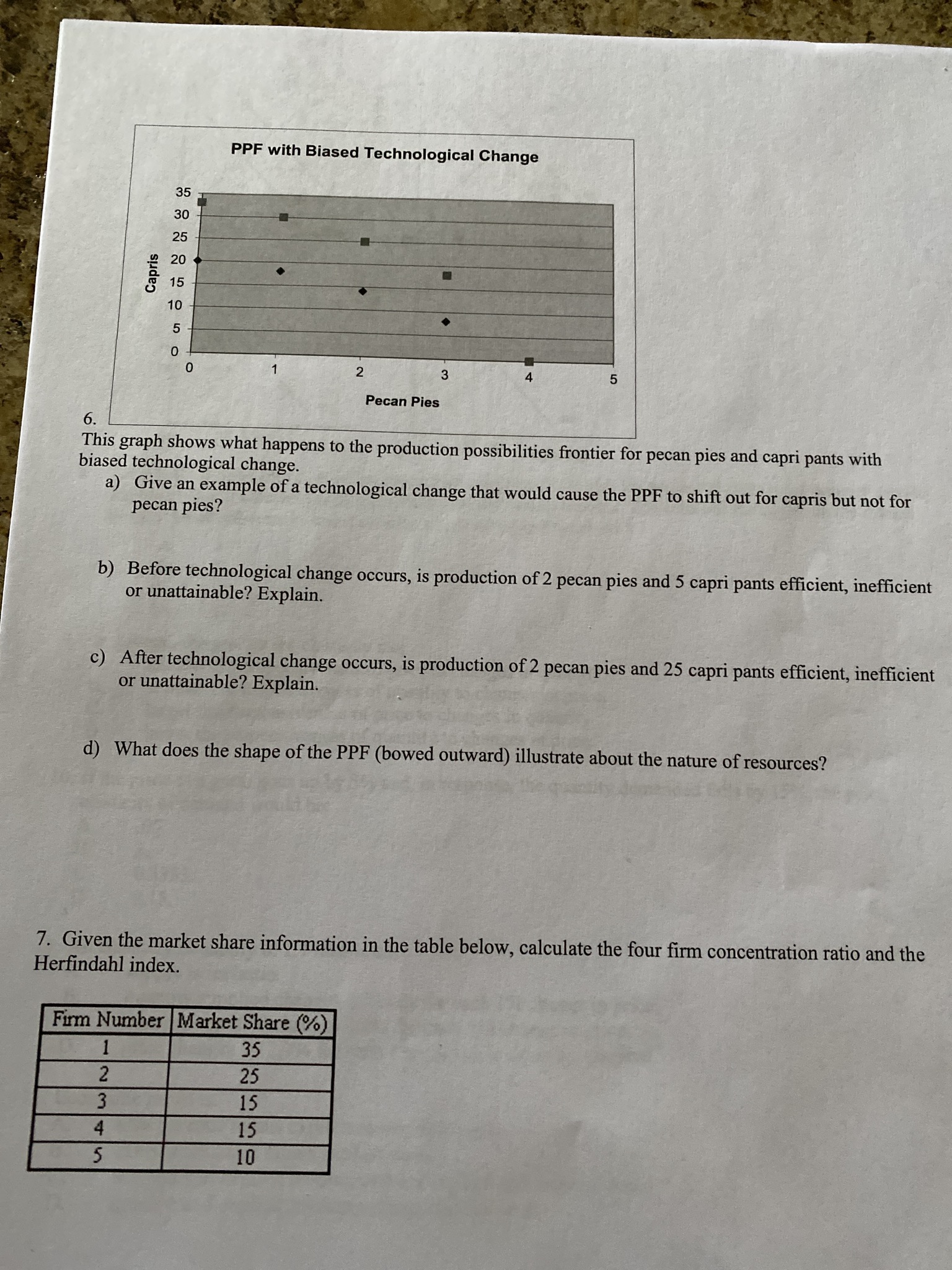 Please help answer these: PPF with Biased Technological Change 35 Capris 2