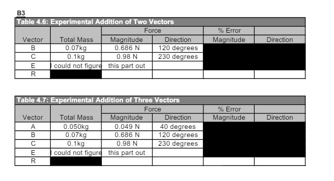 B3 Table 4.6: Experimental Addition of Two Vectors Force Error Vector