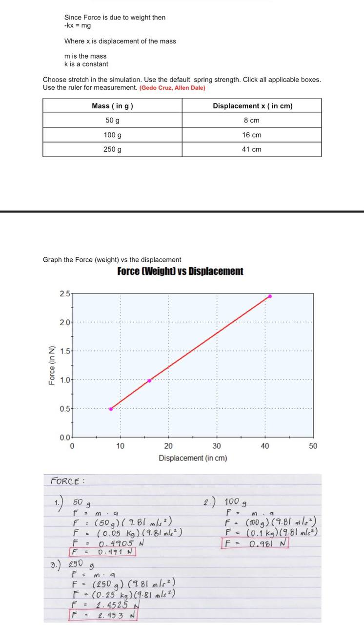 Basics (colorado.edu) A. Solving for Hooke's constant In physics, Hooke's law is