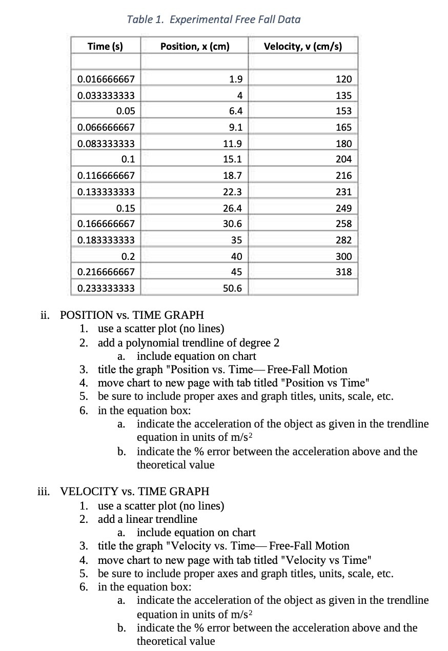  Table i. Experim en tot Free Fall Data Time (s) _