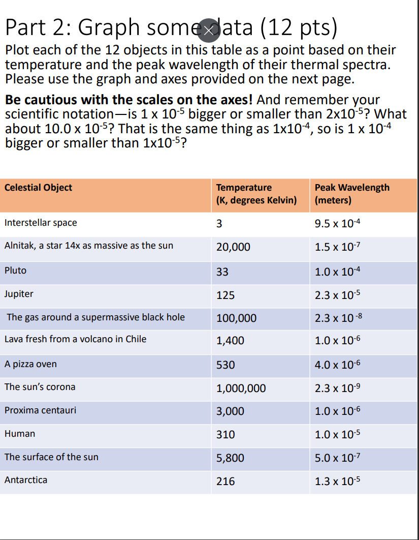 Temperature and Radiation Laws (1pt) On the next page, |'ve copied Figure