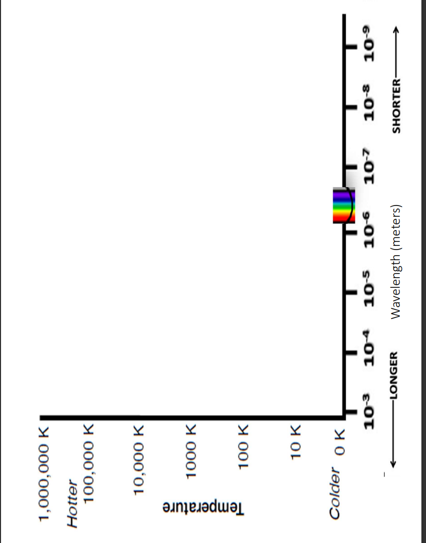 5.8 from the Openstax textbook. This is a Thermal Spectrum, a description