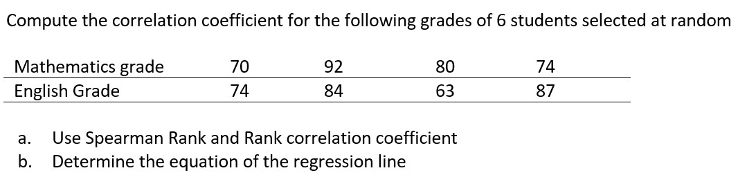 Subject: ENGINEERING DATA ANALYSIS Topic: REGRESSION AND CORRELATIONPlease give the step-by-step solution.