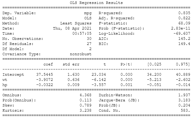 Write the multiple regression equation for miles per gallon as the response