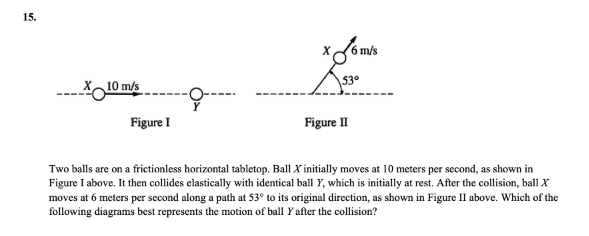 given an initial speed vo toward block 2, which is initially at
