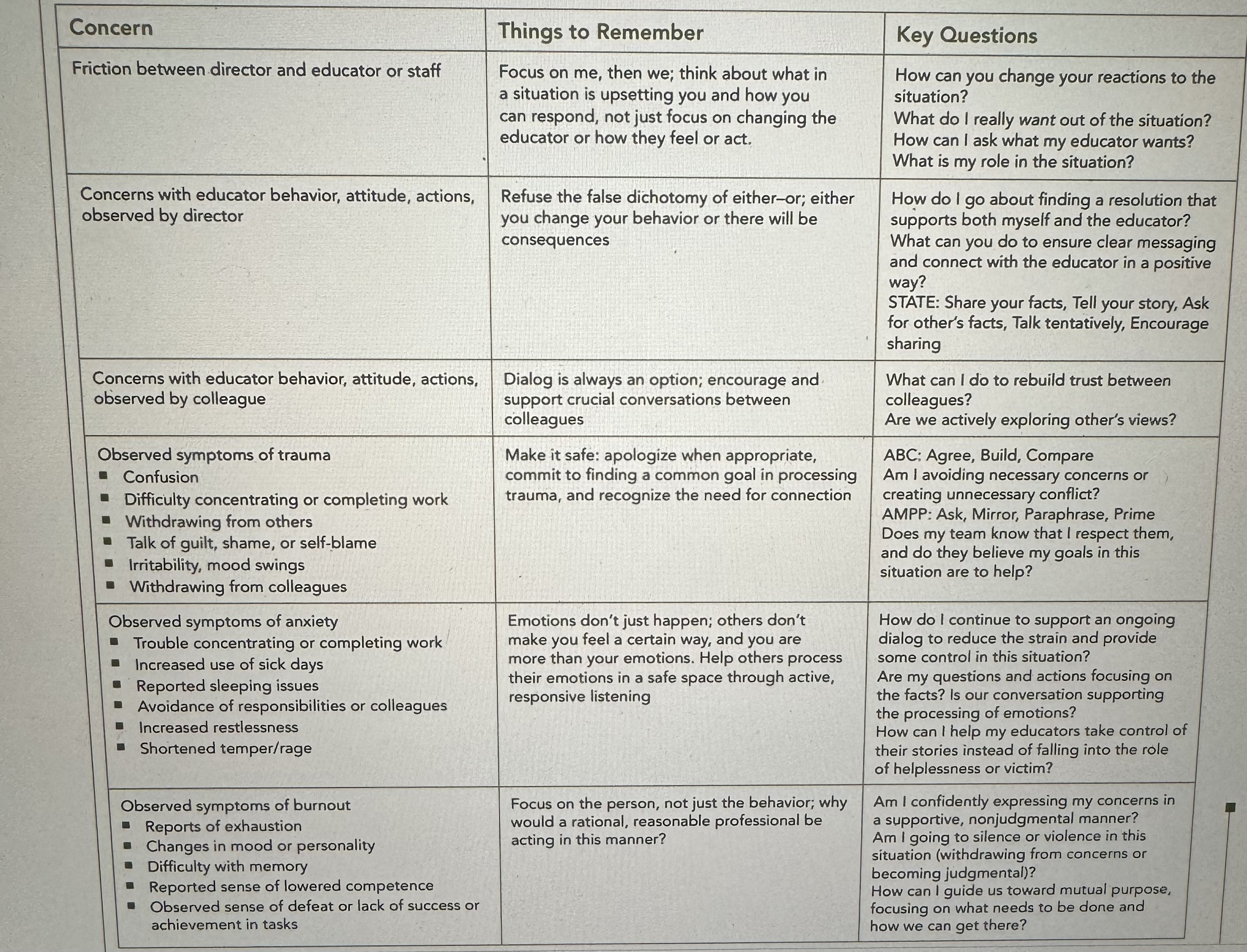  Concern Things to Remember Key Questions Friction between director and educator