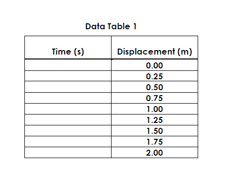 Lab Report: Kinematics Assignment InstructionsOverviewLaboratory reports are an essential component of a
