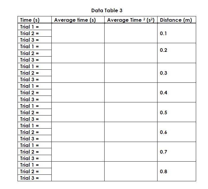 physics education.InstructionsDownload this document and record the results for each table. Activities