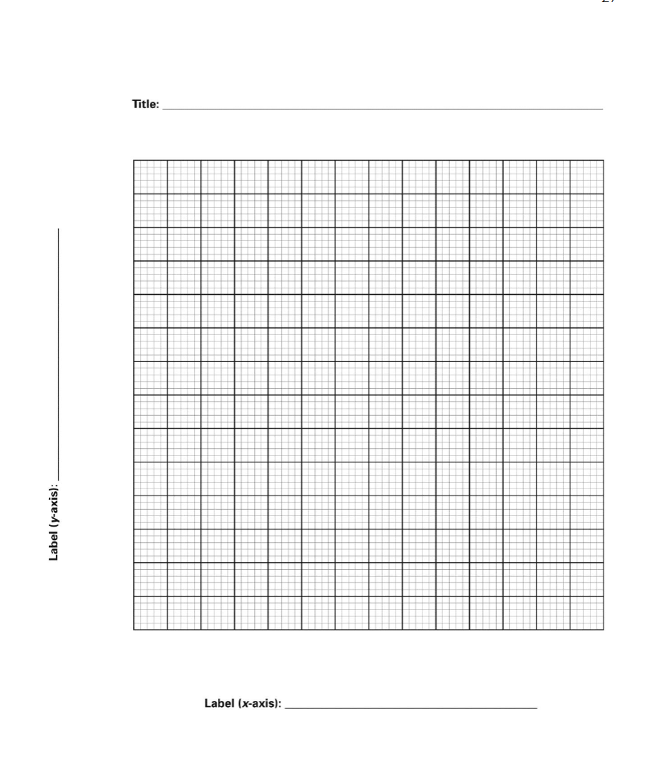 1-3 are to be performed for this exercise. All photos, data tables,