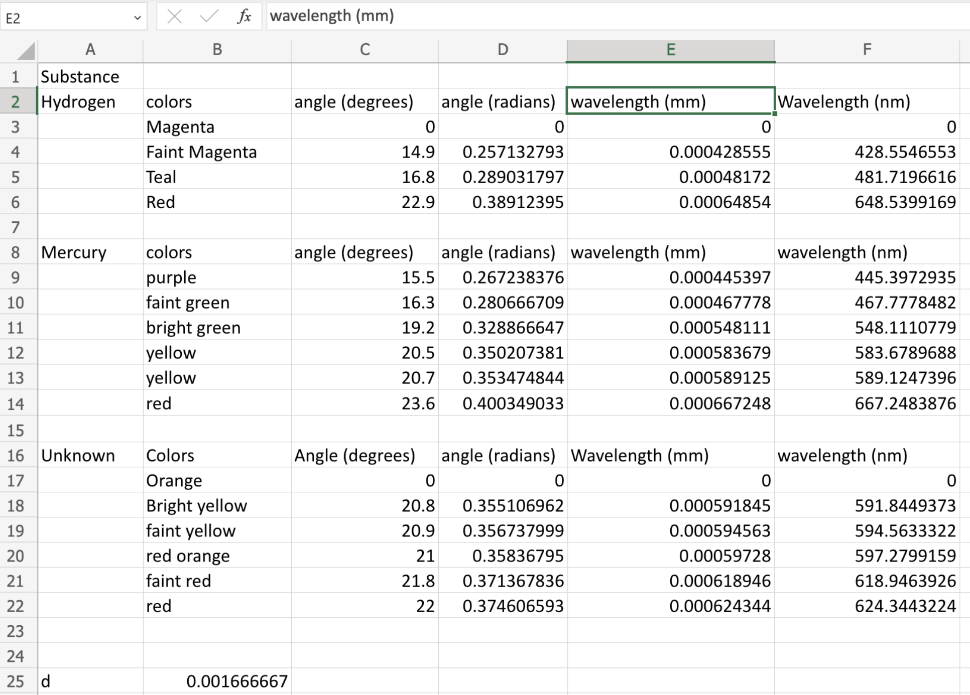 E2 v X V fx wavelength (mm) A B C D