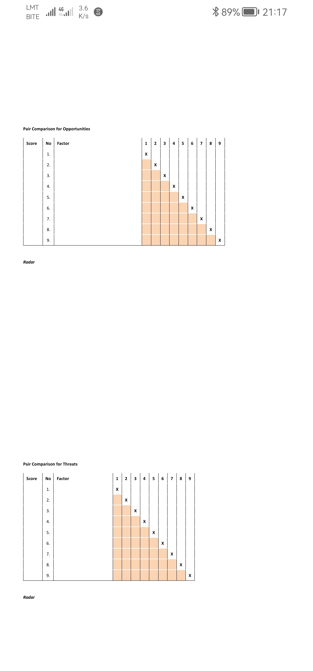 LMT 3.6 $ 89% 21:17 .1 4G BITE K/s Pair Comparison