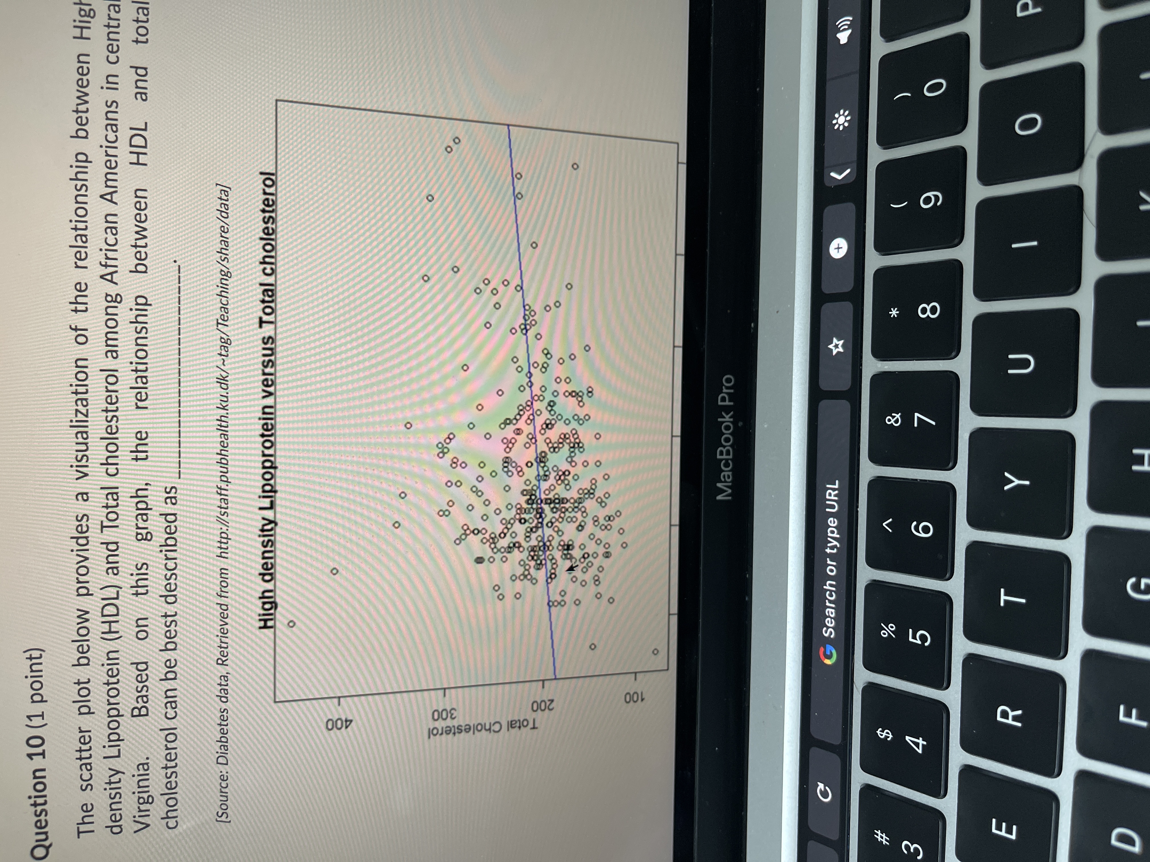  Question 10 (1 point) The scatter plot below provides a visualization