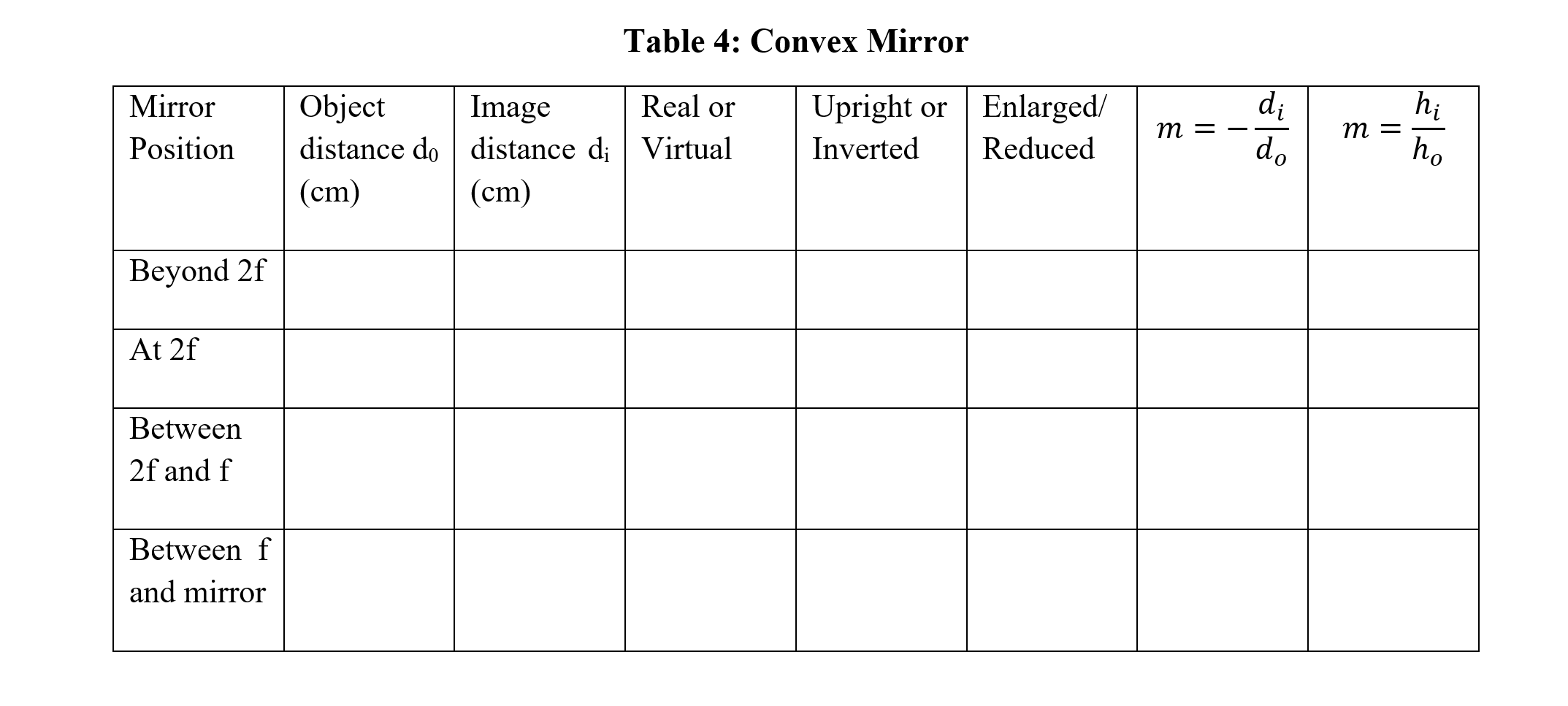 Focal Points 2% O Marginal 200 cm Virtual Image Principal Labels Many