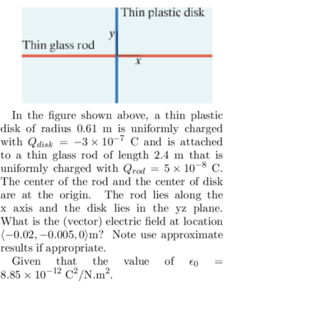 Thin plastic disk Y Thin glass rod In the gure shown