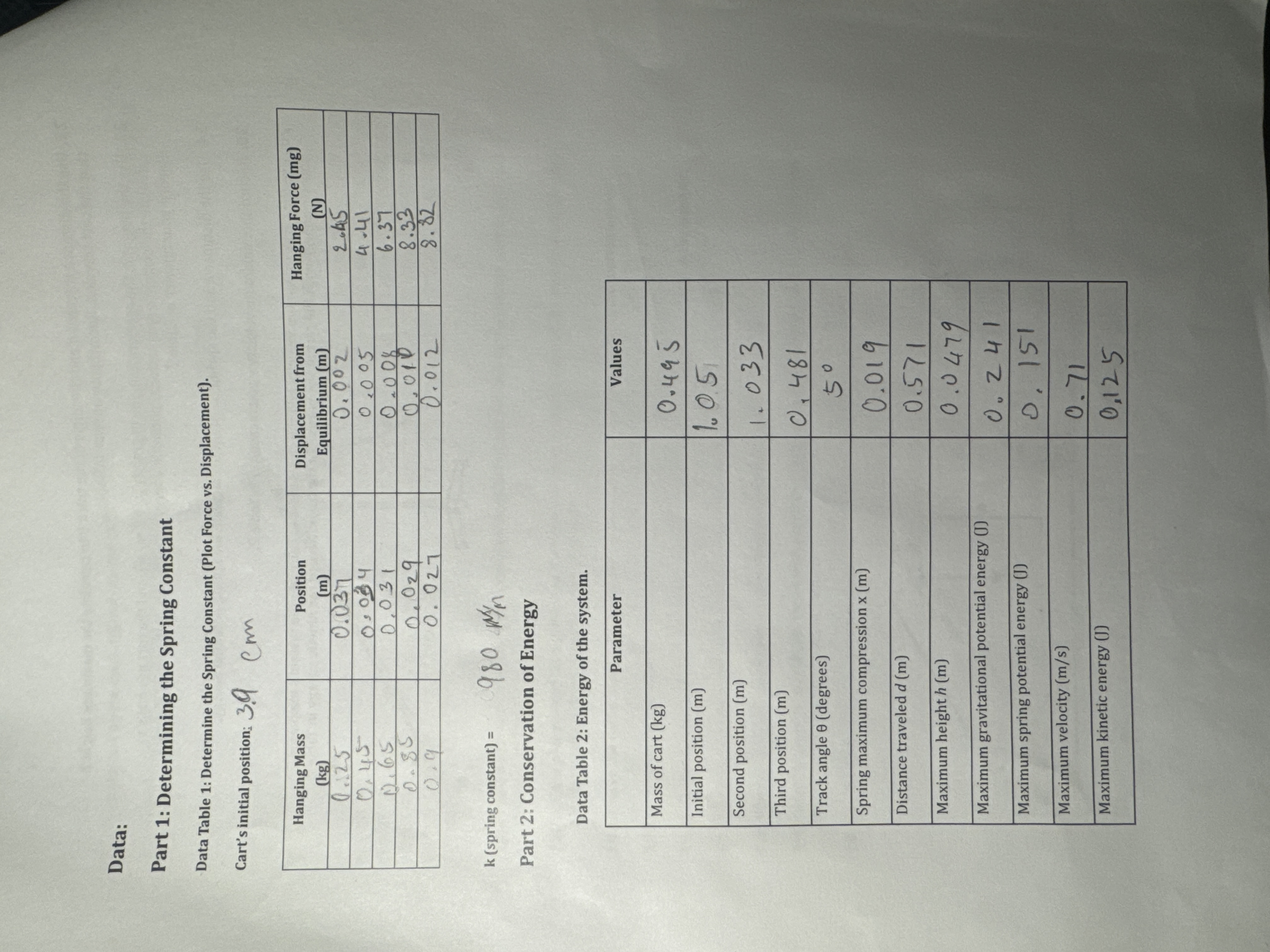 Data: Part 1: Determining the Spring Constant Data Table 1: Determine