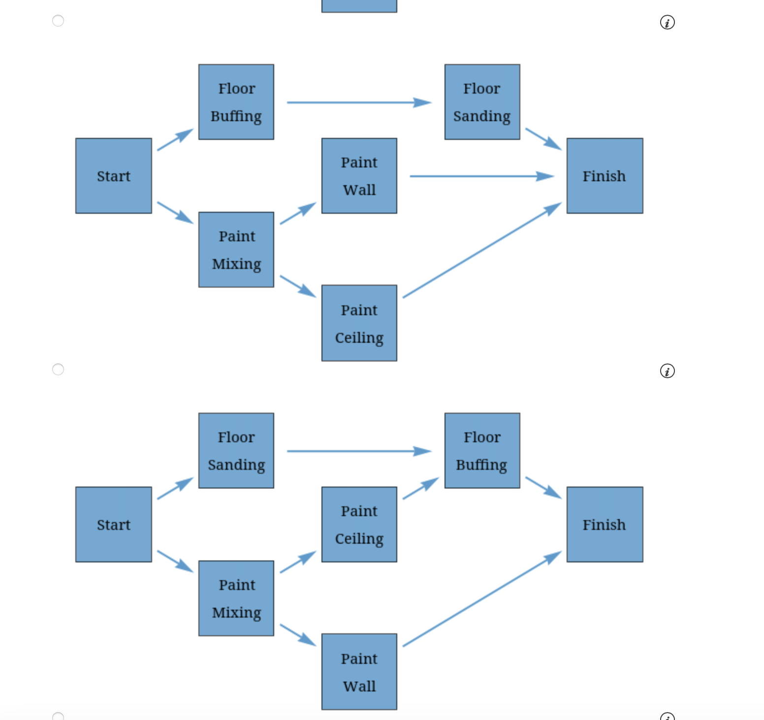 question. A project consists of five activities as shown in the following