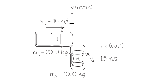  Part A - Practice Problem: If the car is moving at