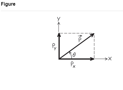 20 m/s, how fast must the truck move for the total momentum