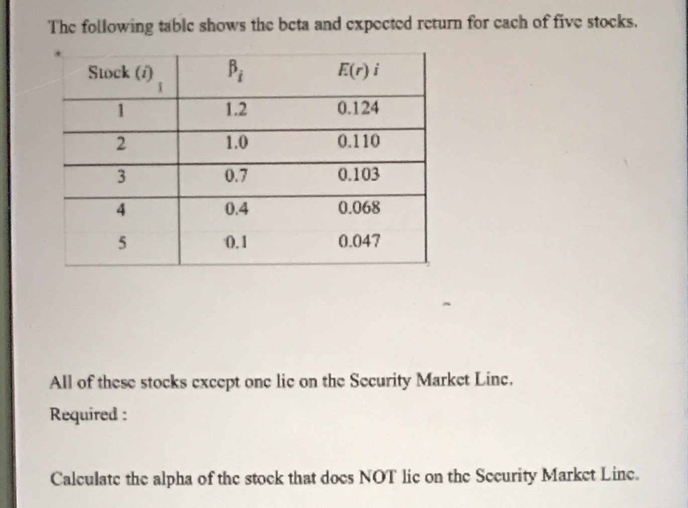 The following table shows the beta and expected return for cach