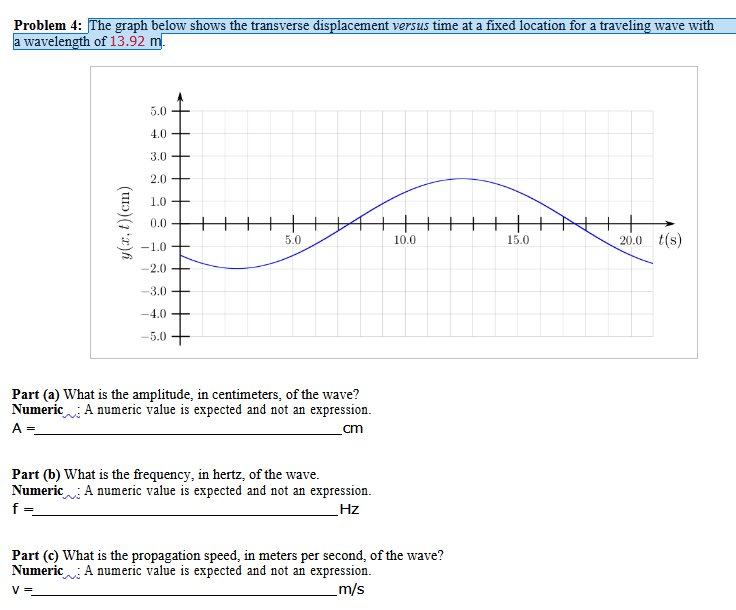  Problem 4: The graph below shows the transverse displacement versus time